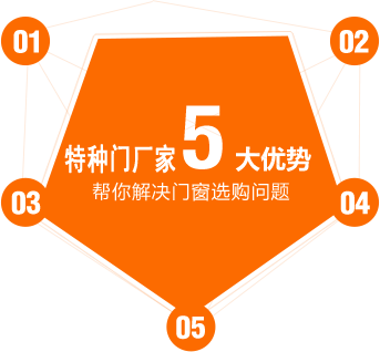 5大優(yōu)勢(shì)